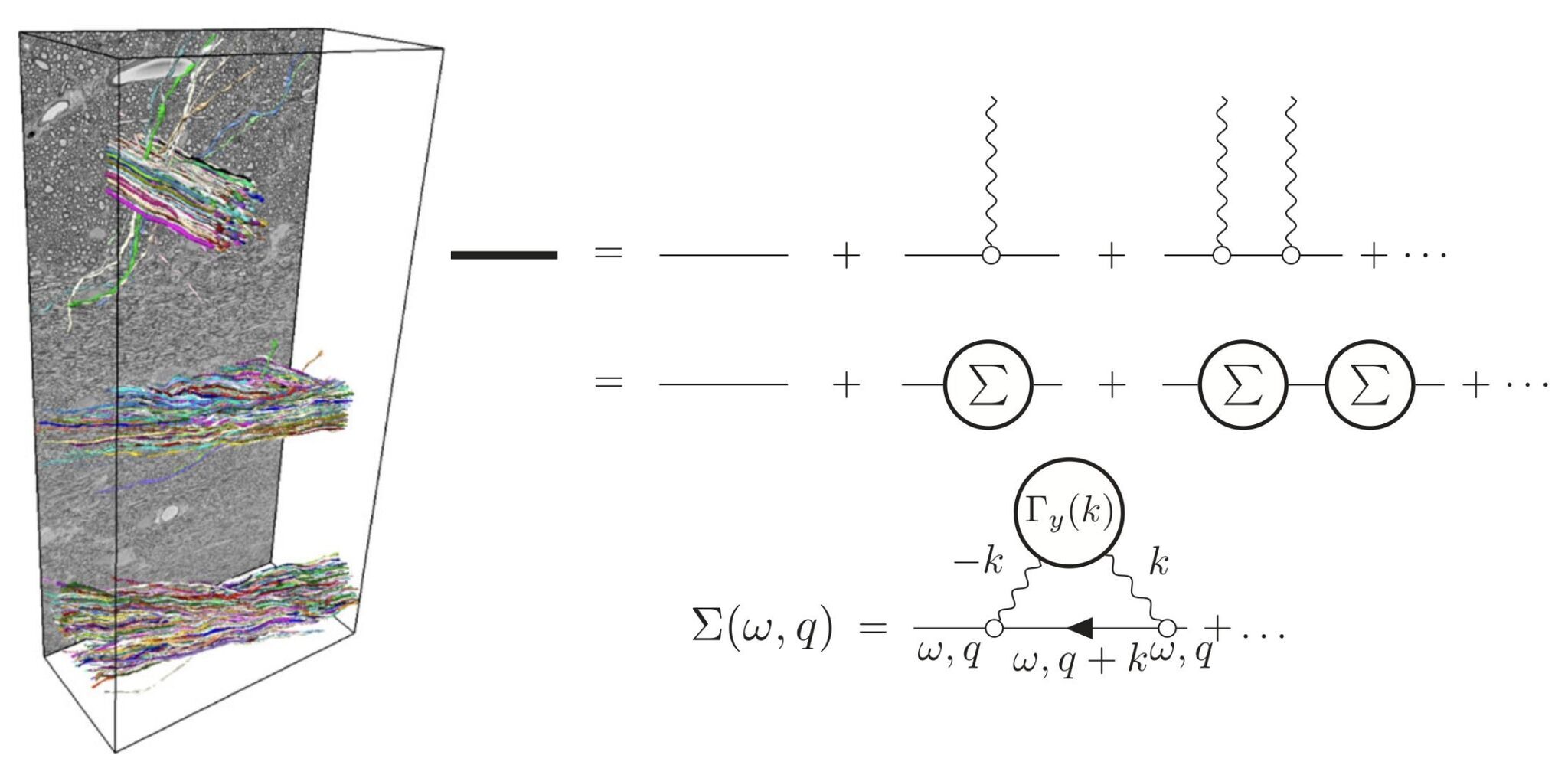 diffusion